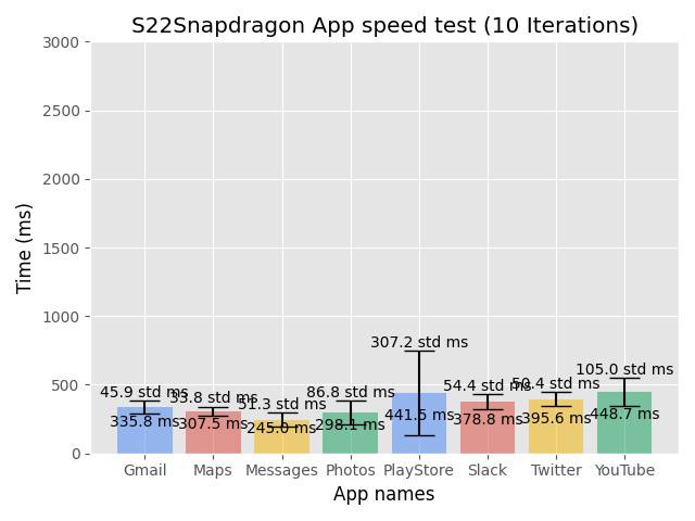 Samsung-Galaxy-S22-Ultra-Snapdragon-App-Speed