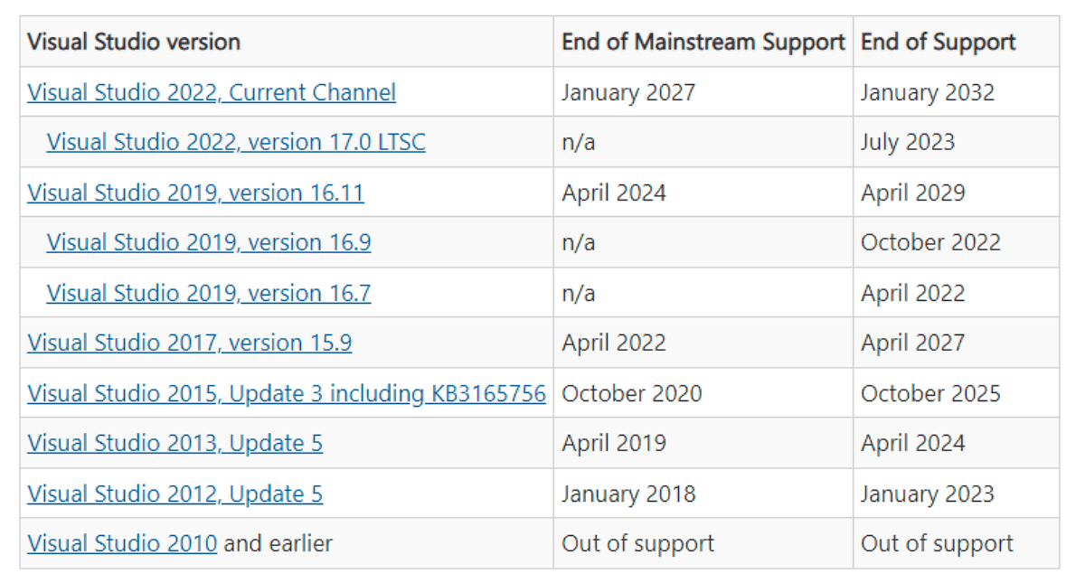 多个 Visual Studio 版本将在 2022 年和 2023 年终止支持