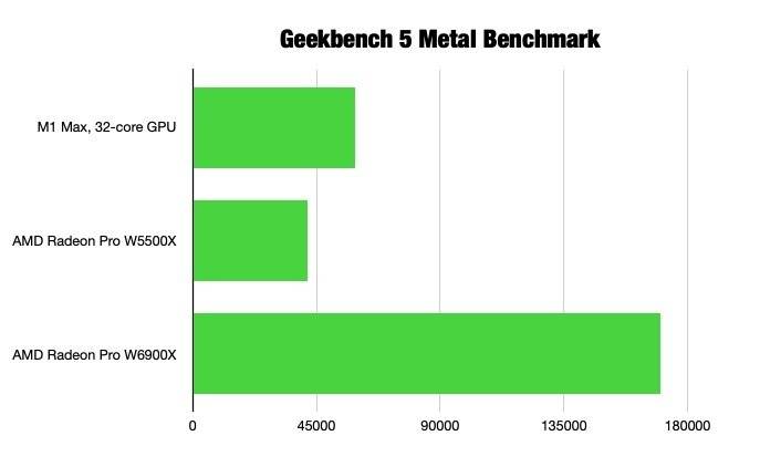47414-92552-Geekbench-Metal-xl