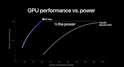 M1-Ultra-GPU-1-768x417-1