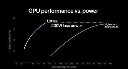 M1-Ultra-GPU-2-768x417-1