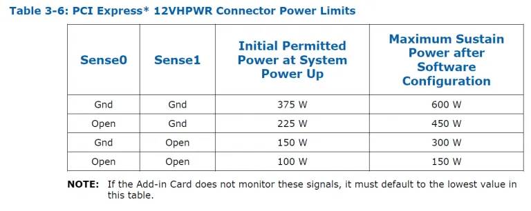 PCIe-Gen5-Power-Cable-5-768x306-1