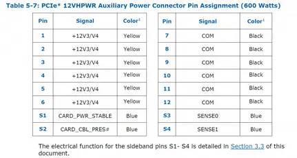 PCIe-Gen5-Power-Cable-7-768x408-1