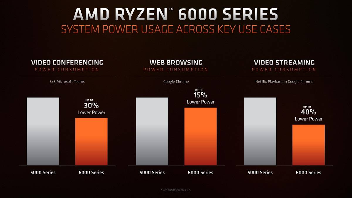 Ryzen-6000-system-power-usage