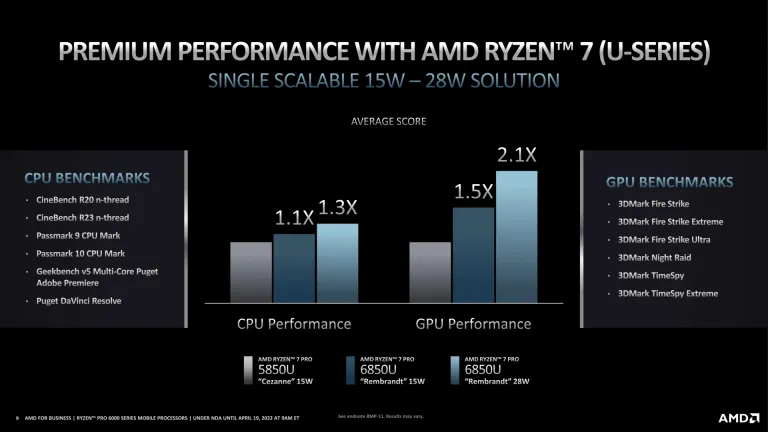 AMD-Ryzen-PRO-6000-Rembrandt-7-768x432-1