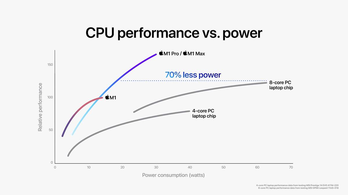 Apple_M1-Pro-M1-Max_CPU-Performance_10182021