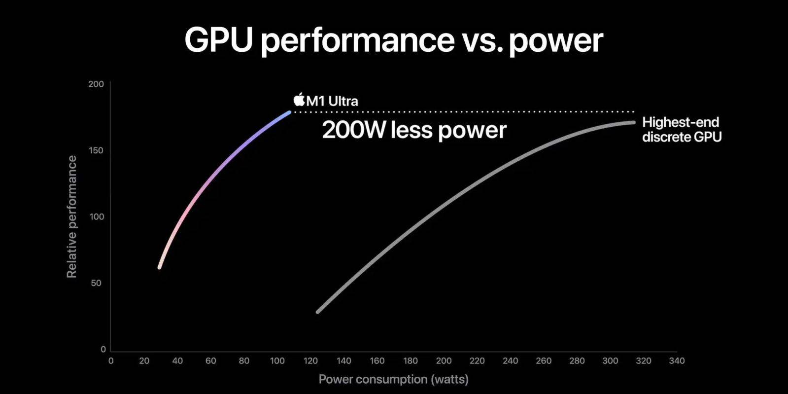 Apples-M1-Ultra-GPU-comparison-with-Nvidia-was-misleading