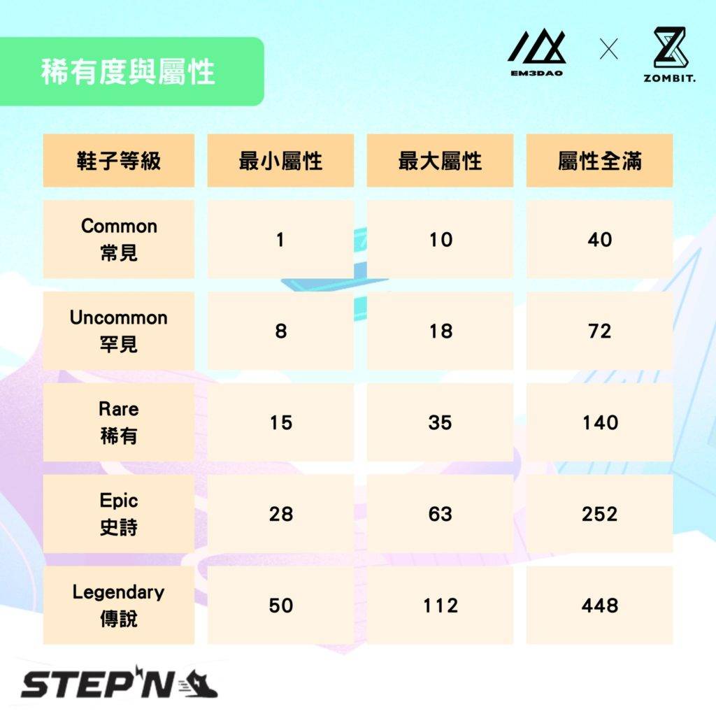 STEPN-Introduction3-1024x1024-1