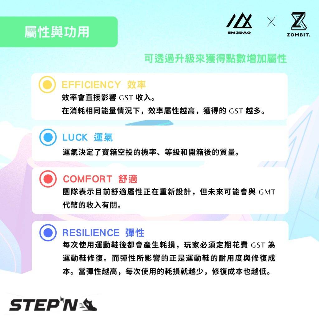 STEPN-Introduction6-1024x1024-1