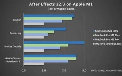 Adobe After Effects 更新了原生 Apple Silicon 支持，速度比高端 iMac Pro 快 3 倍