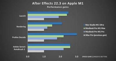 adobe-after-effects-m1-chart
