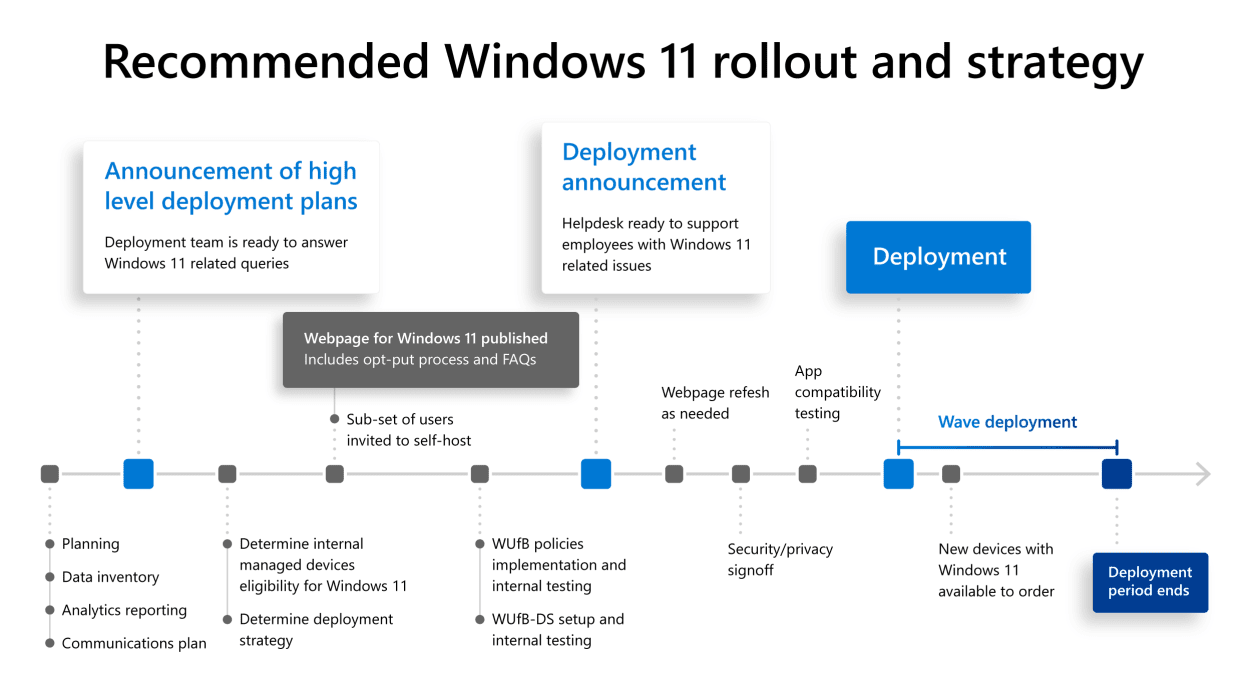 微软内部 Windows 11 的推出是有史以来最顺利的