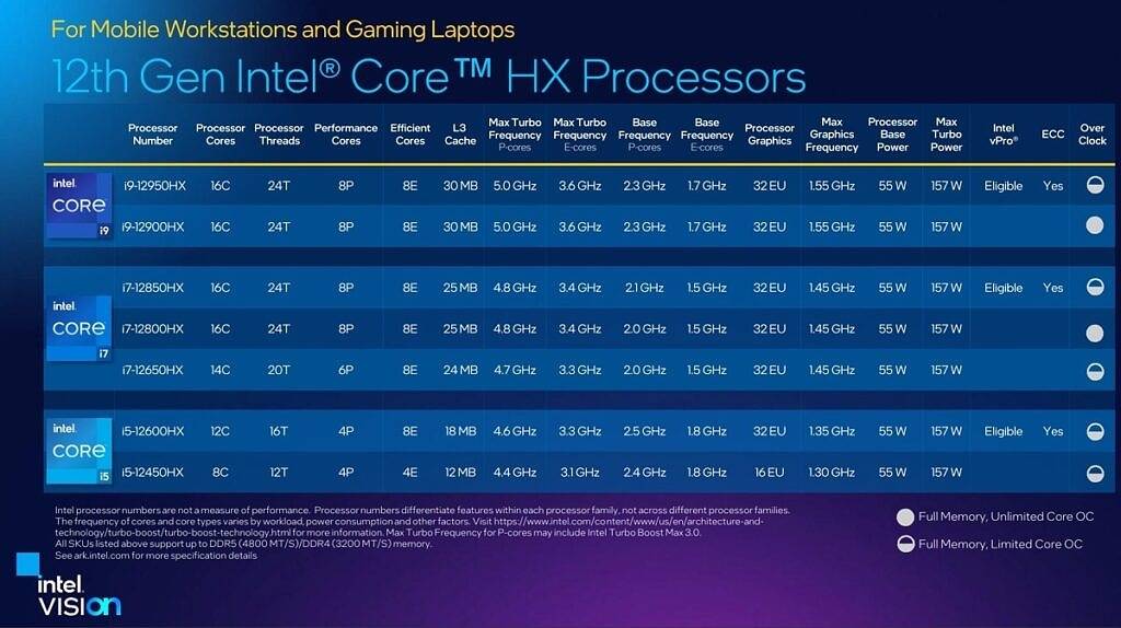 Intel-Core-HX-1024x574-1