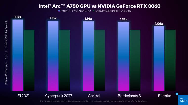 1657910709_arc_a750_vs_rtx_3060_intel_official_story