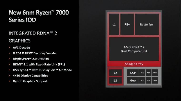 1664195937_ryzen_7000_rdna_2_igp_io_die_feartures_and_arch_story