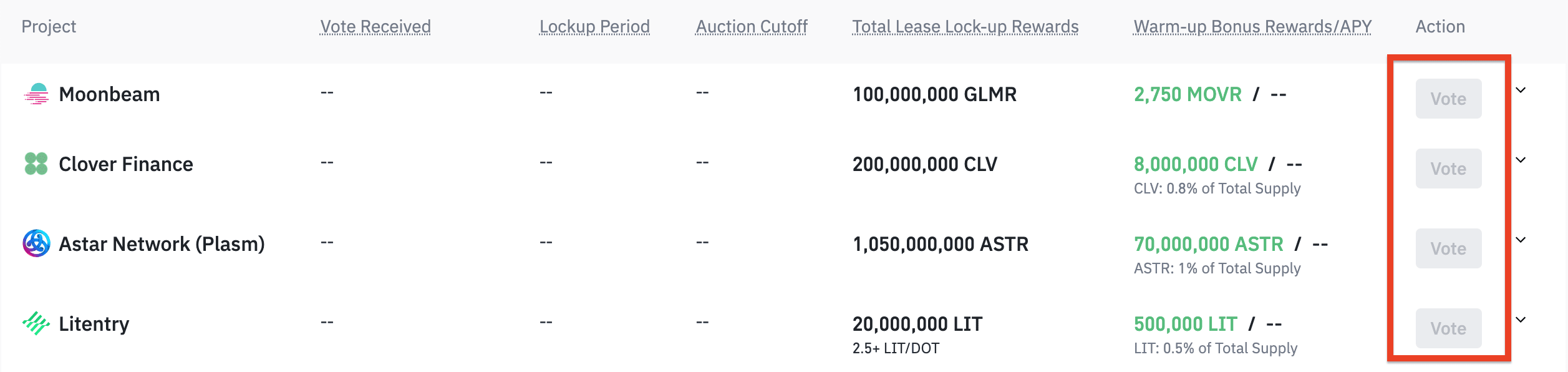 如何通过 Binance 上的 Parachain Slot Auctions 赚取 Polkadot (DOT) 的利息