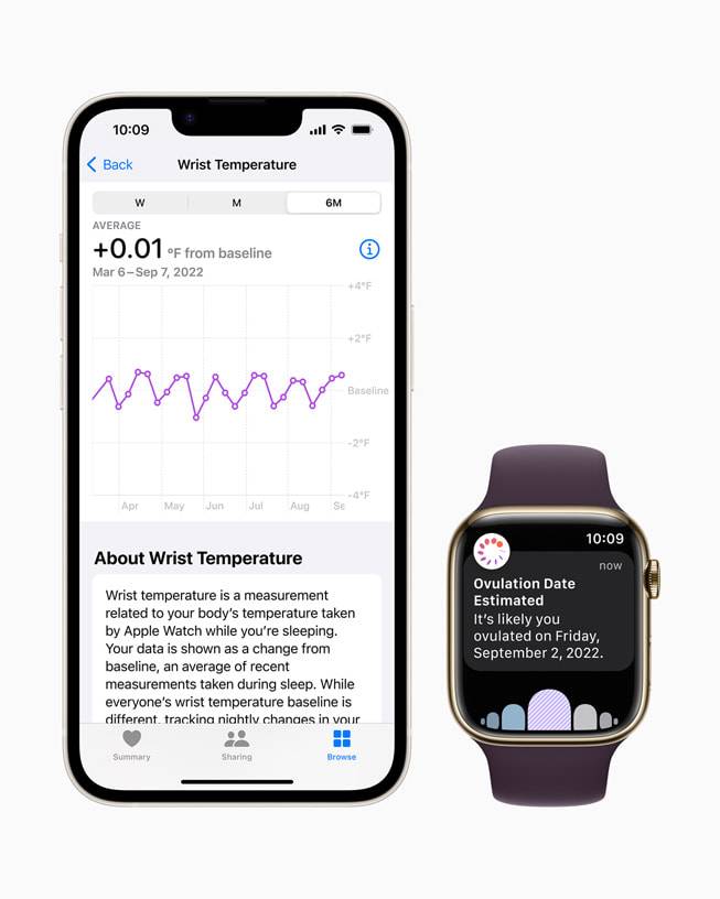 Apple-Watch-Series-8-next-to-an-iphone-showing-wrist-temperature-graph-and-ovulation-date-estimate