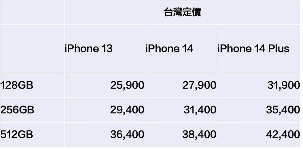 iphone14-twprice-1024x506-1