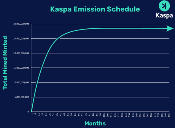 什么是 Kaspa (KAS) 以及如何使用 Kaspa 钱包