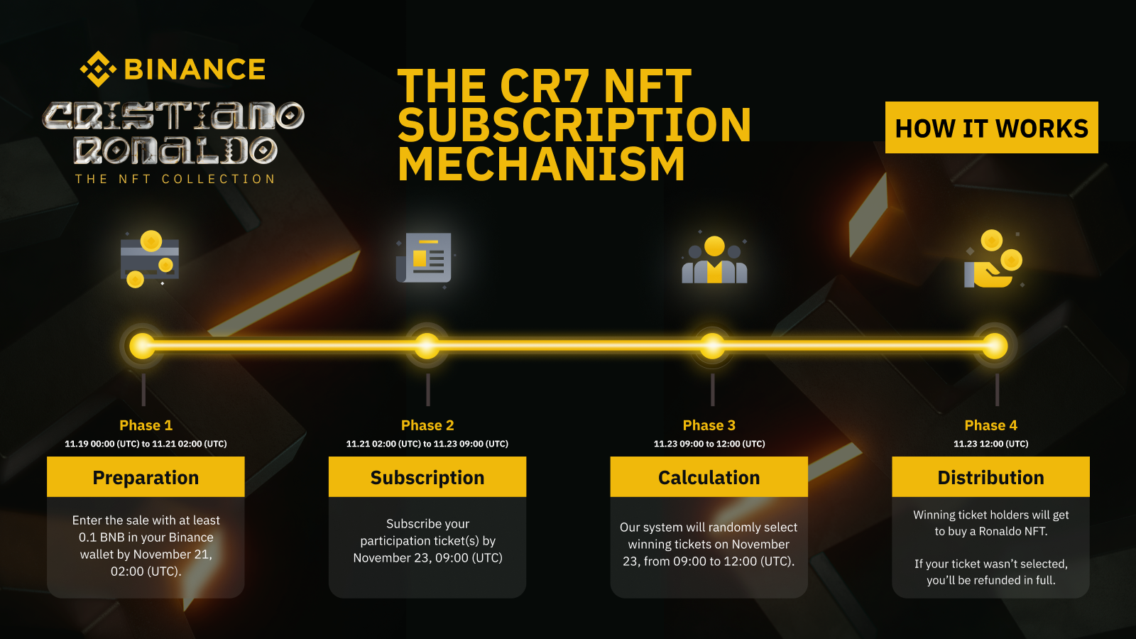 CR7 NFT 系列买家指南