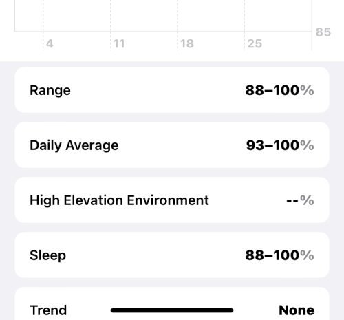 measure-blood-oxygen-on-apple-watch-from-iphone-24-a