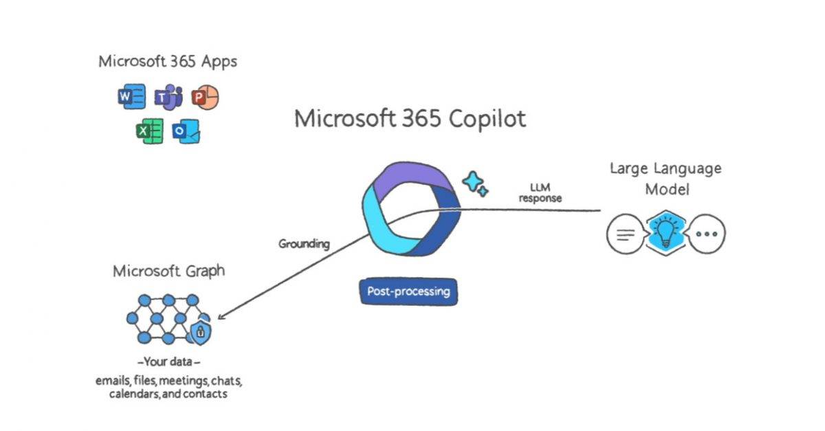 Microsoft-Unveils-Copilot-AI-02-scaled-1