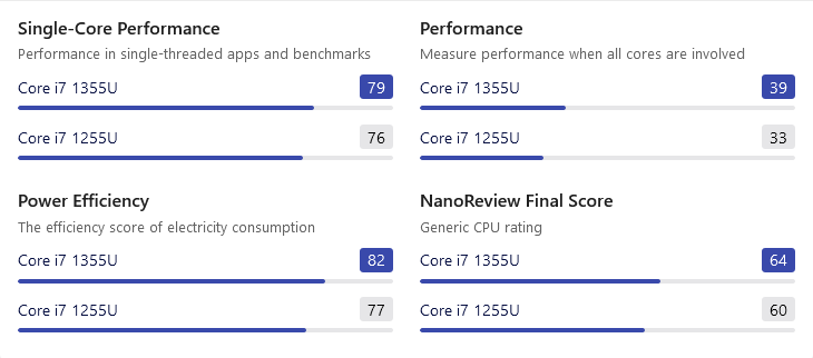 ntel-Core-i7-1355U-vs-i7-1255U-benchmark-performance-comparison
