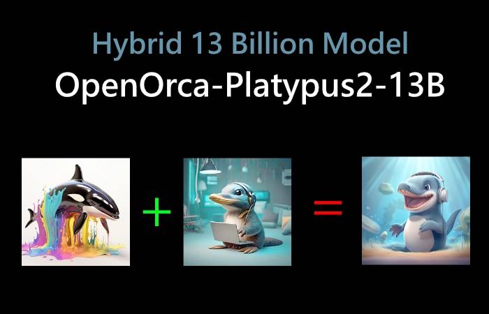 New-combined-OpenOrca-Platypus2-13B-model.webp