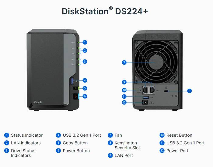 Synology-DiskStation-DS224-connections.webp