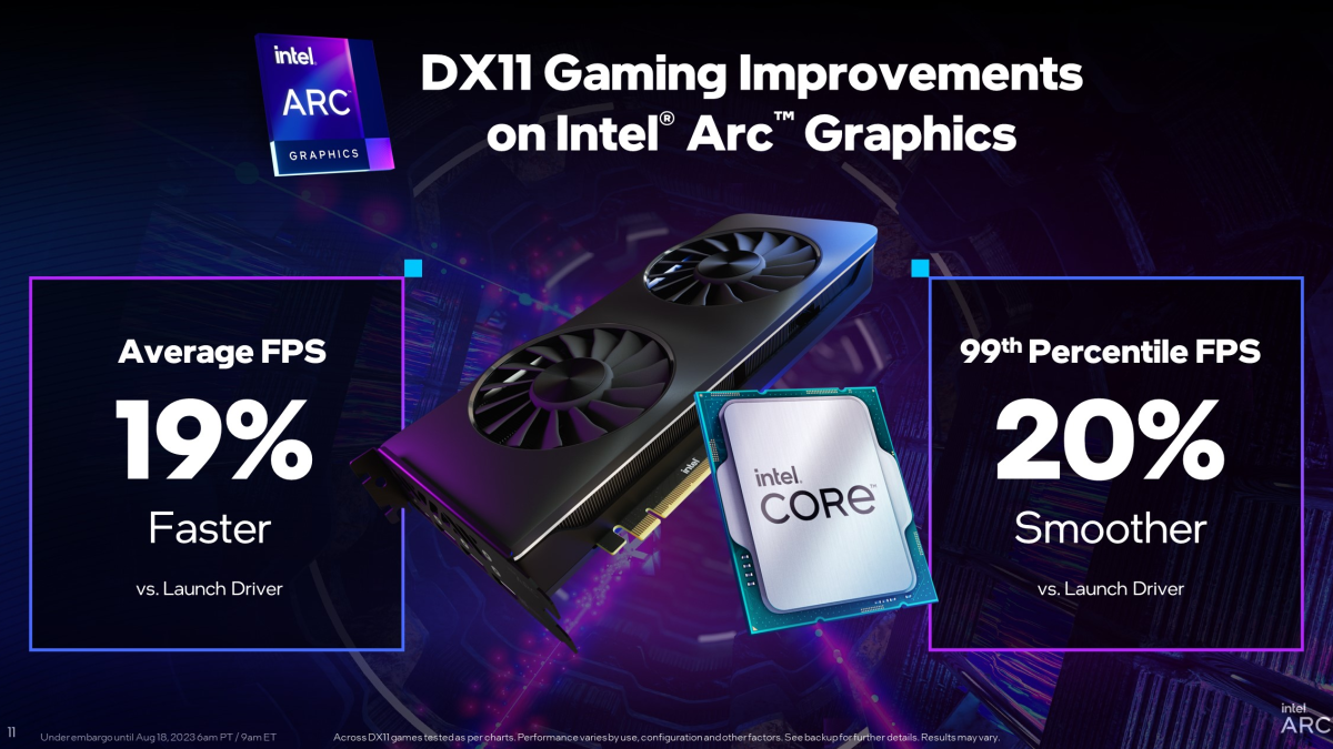 intel-arc-graphics-dx11