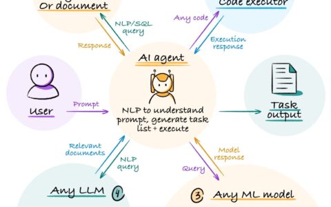 AI 代理 – 大规模构建和托管 LLM 应用程序
