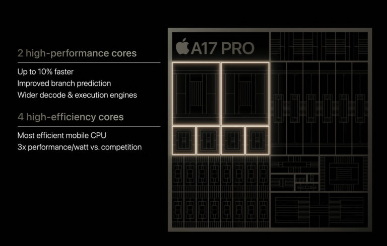 A17PRO-CPU-768x489-1