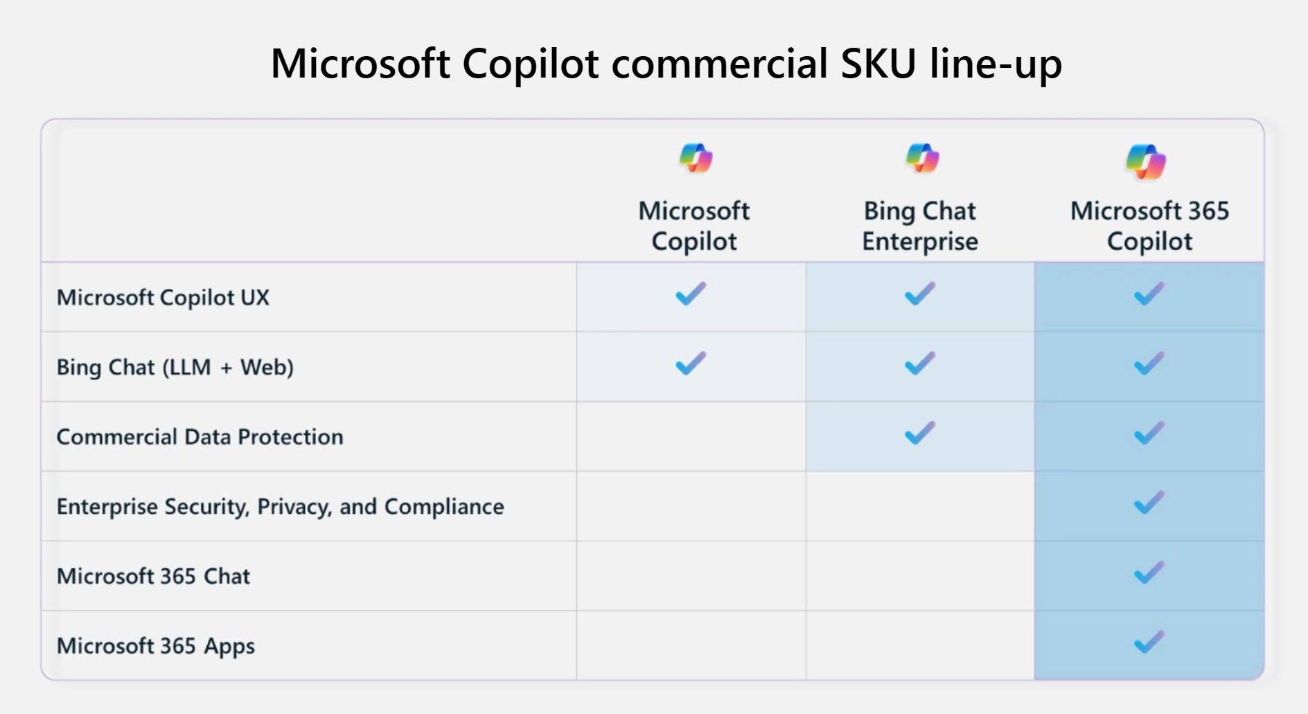 Microsoft-Copilot-enterprise-SKU