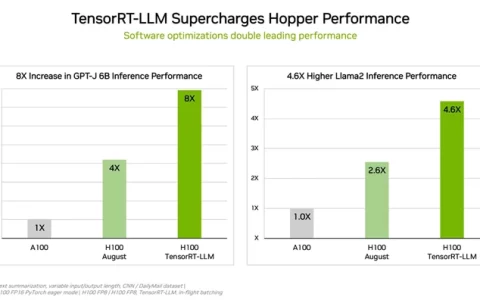 NVIDIA GH200 Superchip基准测试Hopper GPU和Grace CPU组合