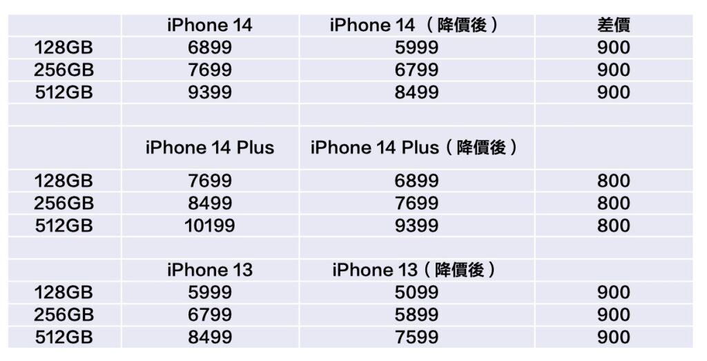 hk-iphonepricedrop-1024x523-1