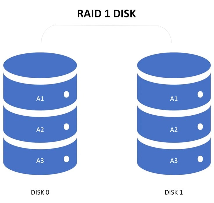 raid-1-disk