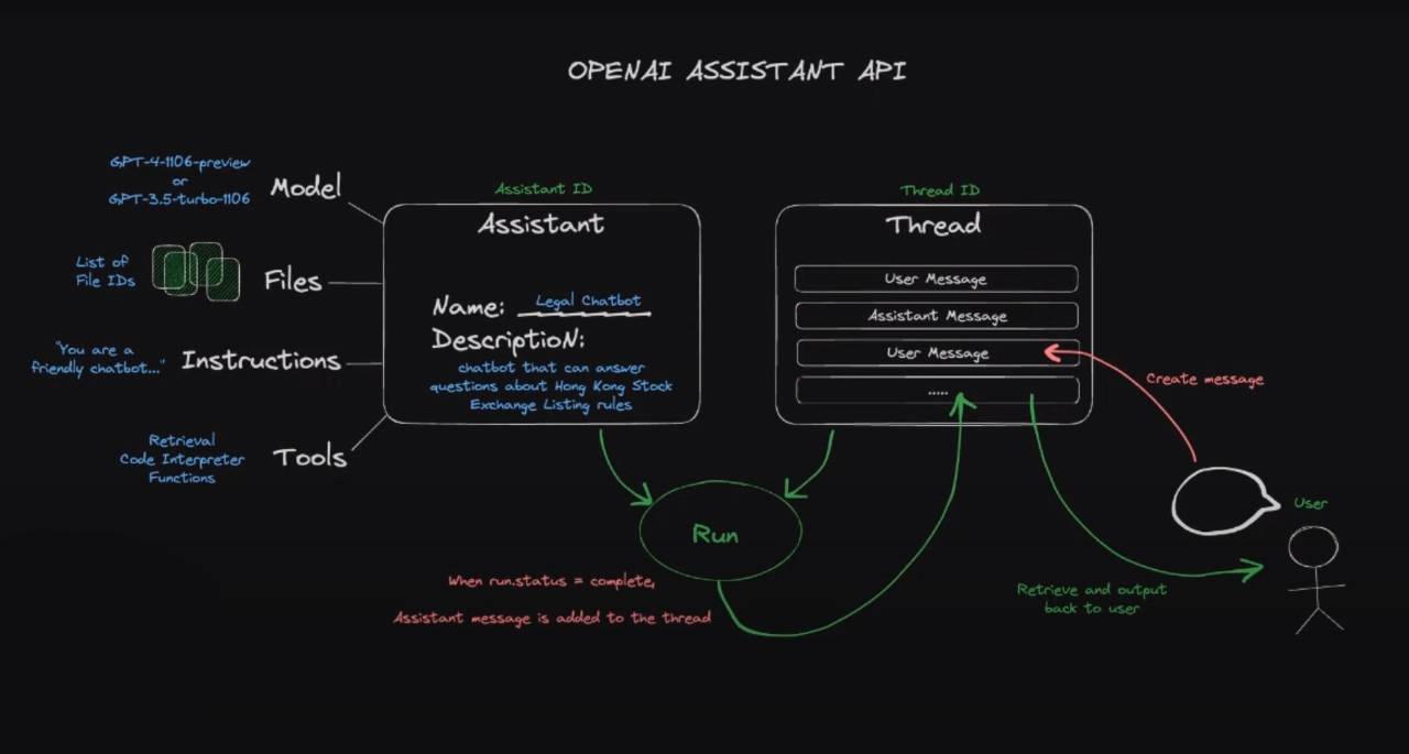 Learn-how-to-use-the-OpenAI-Assistants-API-to-build-ChatGPT-apps.webp