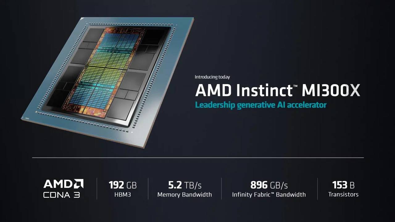 AMD-Instinct-Mi-300X-high-performance-accelerator-for-generative-AI.webp