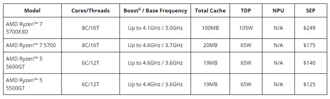 AMD-Ryzen-5000-Series-desktop-processors-specifications.webp-1