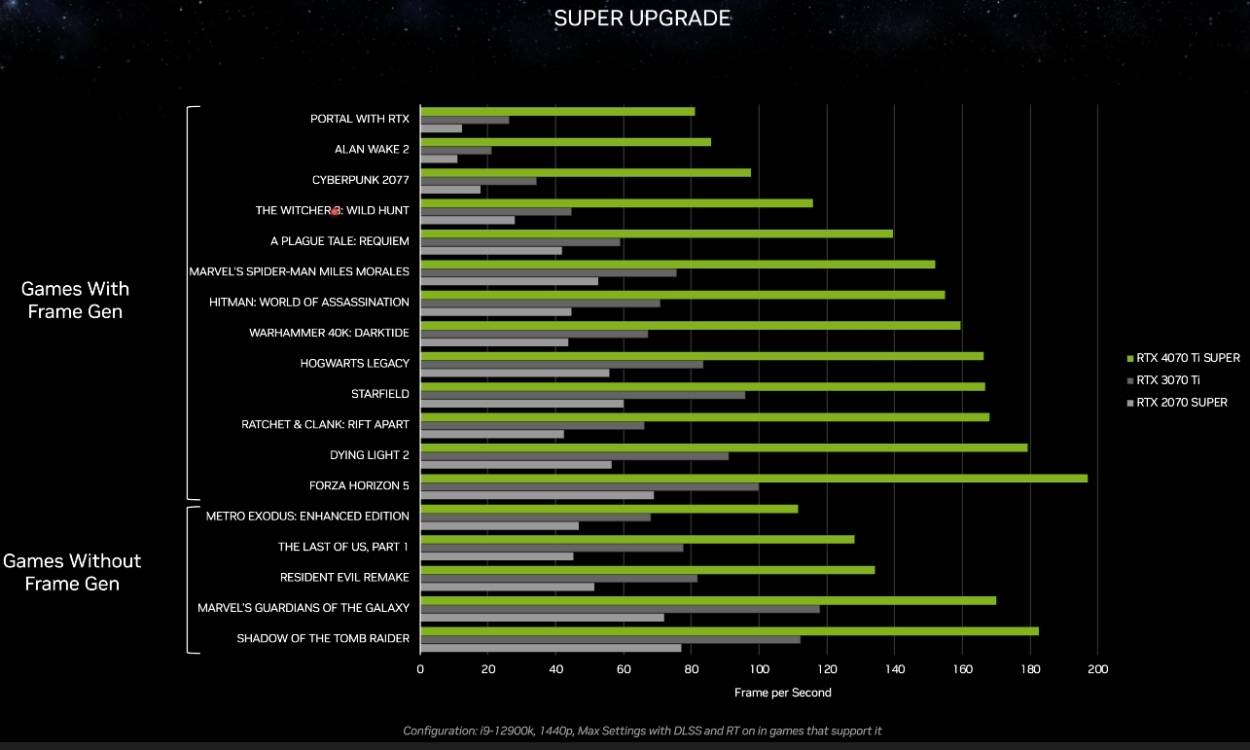 RTX-4070-Ti-Super-graphics-card-gaming-benchmarks