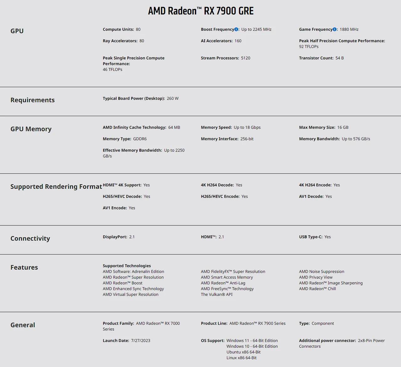 AMD-Radeon-RX-7900-GRE-specifications.webp