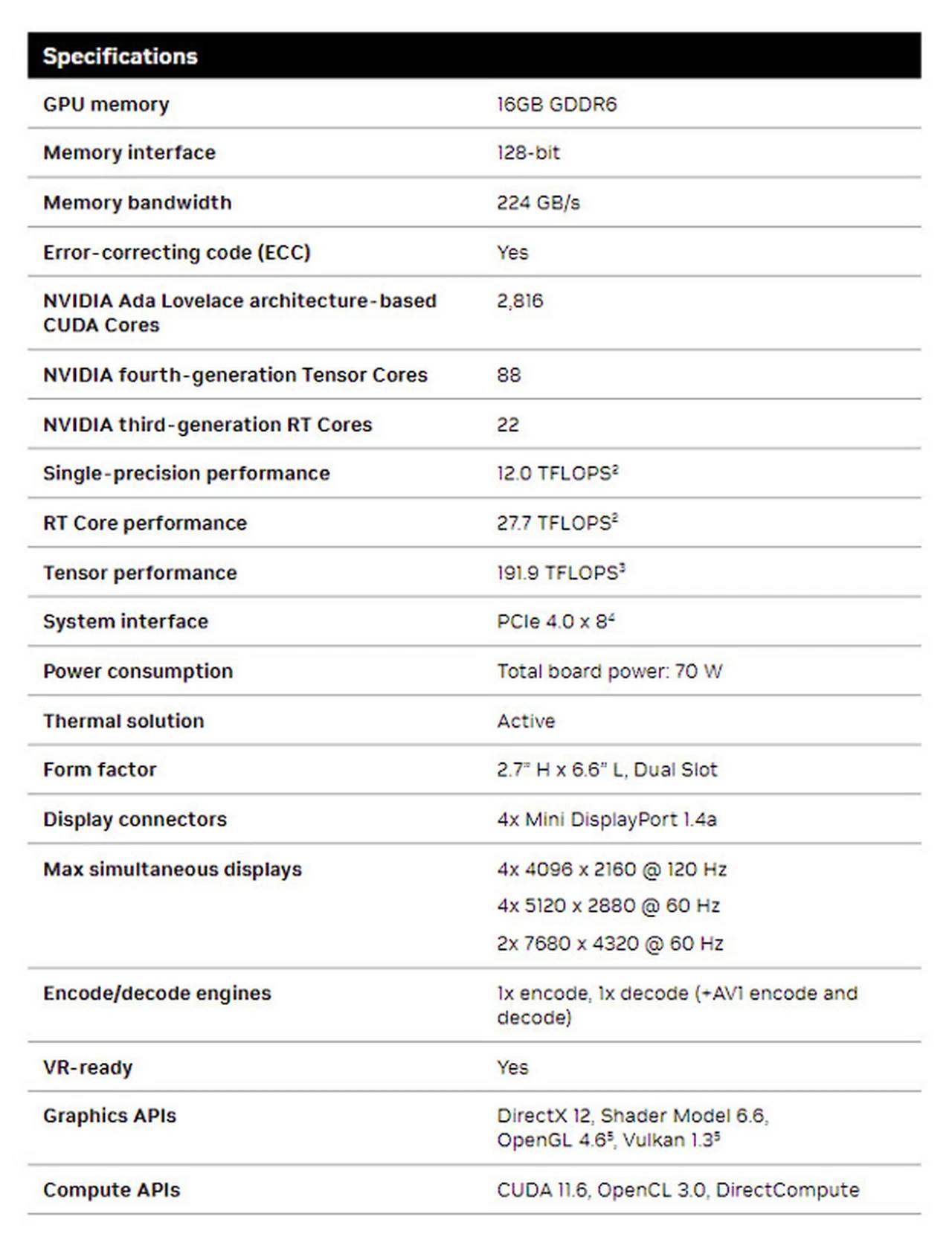 NVIDIA-NVIDIA-RTX-2000-specifications.webp