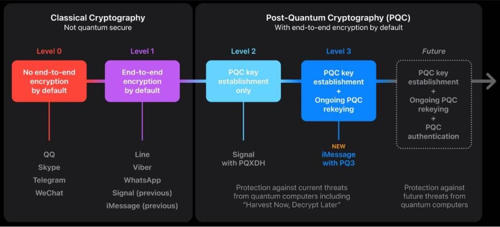 Quantum-Security-in-Messaging-Apps