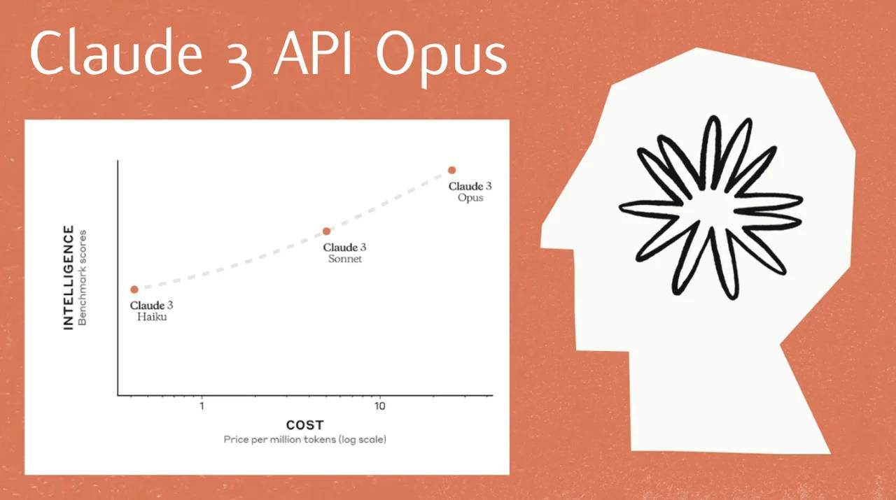 Claude-3-API-Opus-performance-and-benchmarks-1.webp