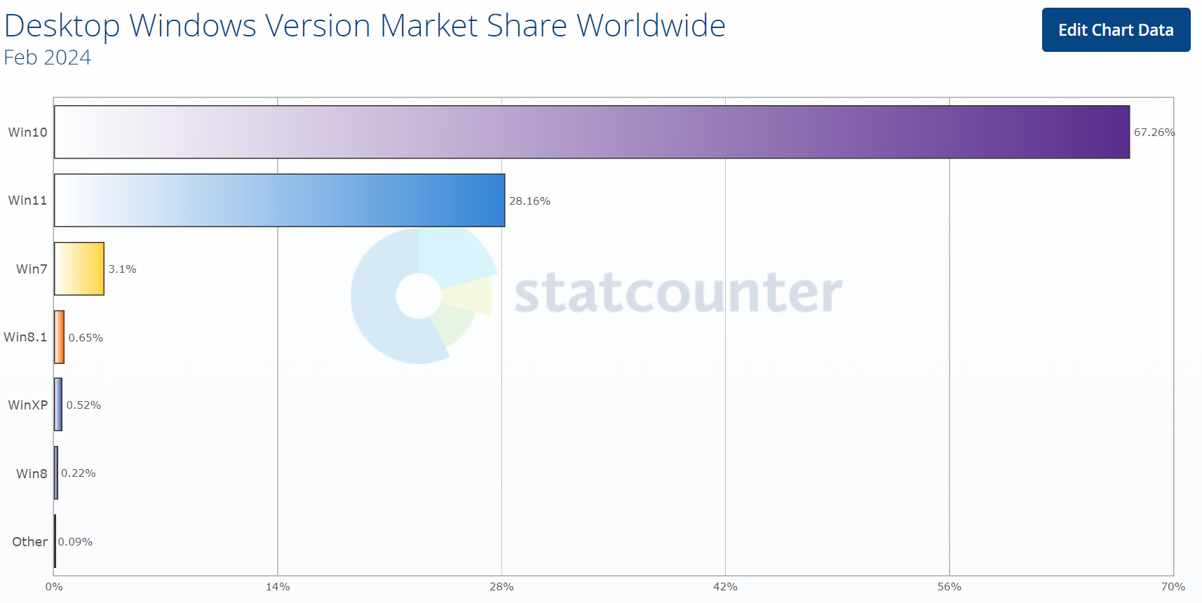 Desktop-Windows-Version-Market-Share-Worldwide-1