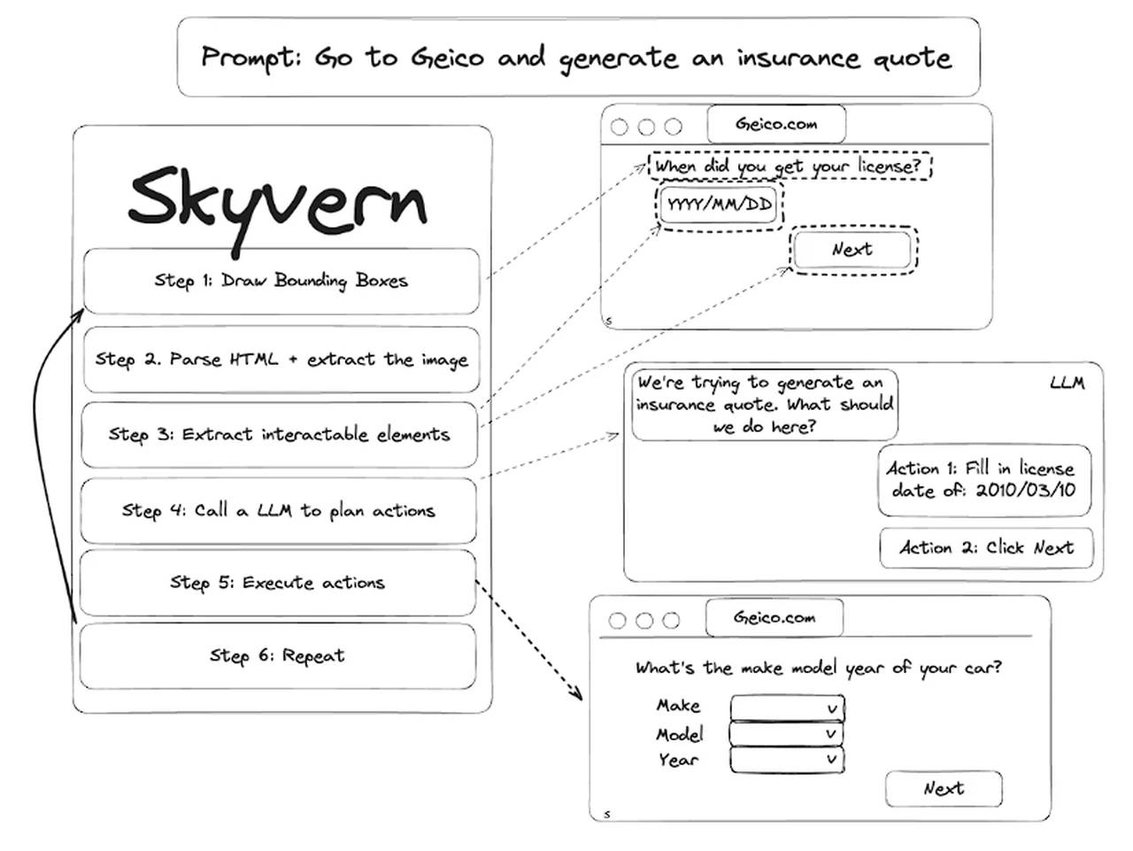 How-Skyvern-Works-2024.webp
