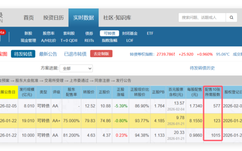 可转债配债如何计算