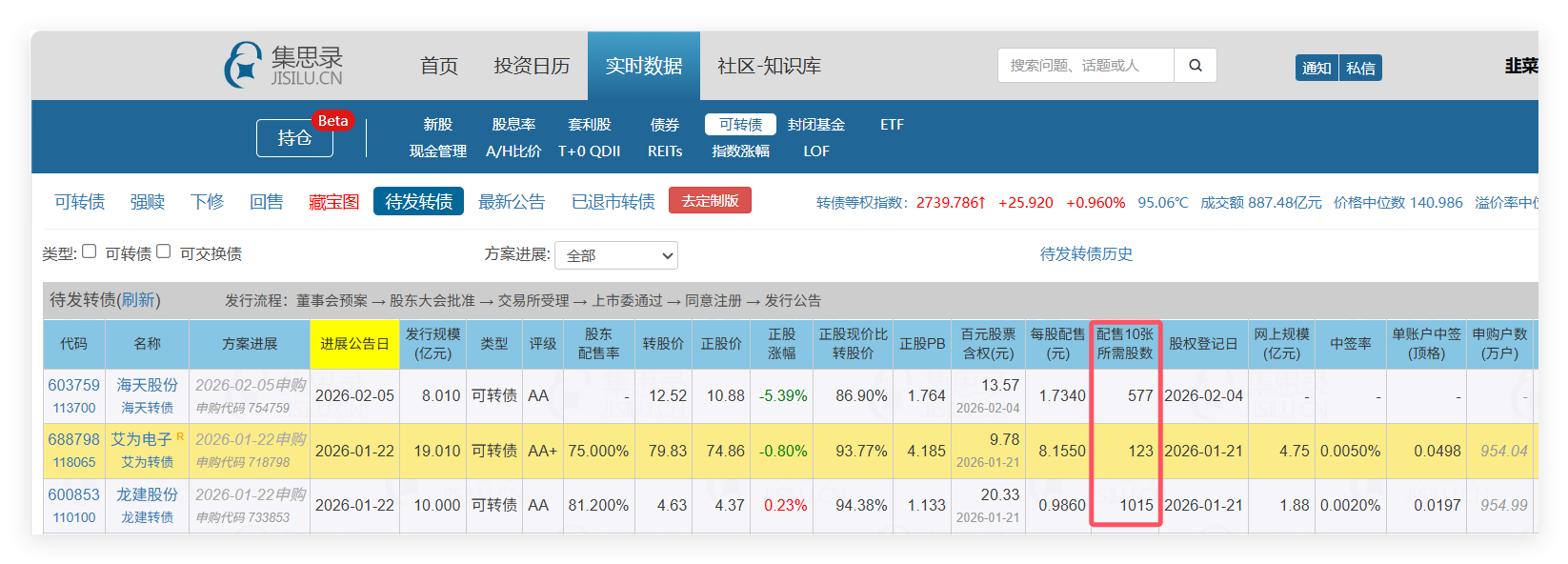 2a0512a05c1541d54194aee03d239a15