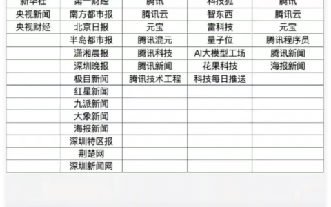 腾讯 「元宝派」 正式公测 全网邀请码渠道都在这了！