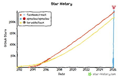 如何在OpenClaw上配置多Agent，组建一支AI团队